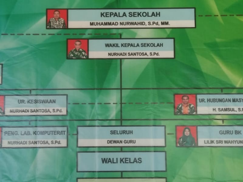 Struktur Organisasi - SMP NEGERI 1 KENDIT